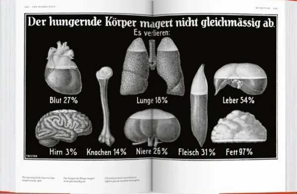 Diseño Gráfico*Taschen Fritz Kahn. Infographics Pioneer. Biblioteca Universal