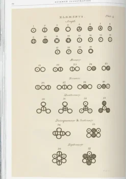 Ciencias Básicas*Taschen Science Illustration. A History of Visual Knowledge from the 15th Cent
