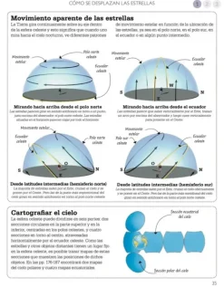 Astronomía*Contrapunto Curso básico de Astronomía