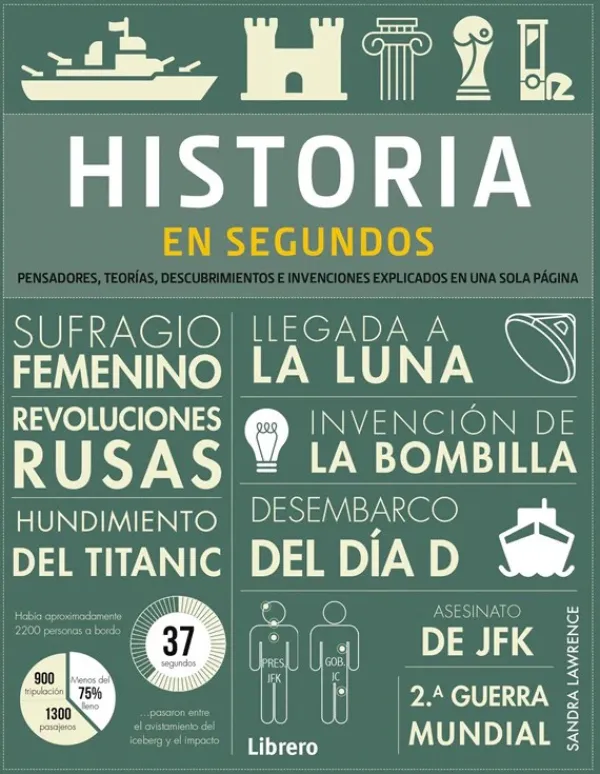 Ciencias Básicas*Librero Historia en segundos