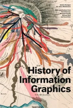 Diseño Gráfico*Taschen History of Information Graphics