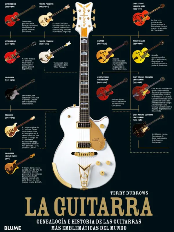 Música*Blume La guitarra